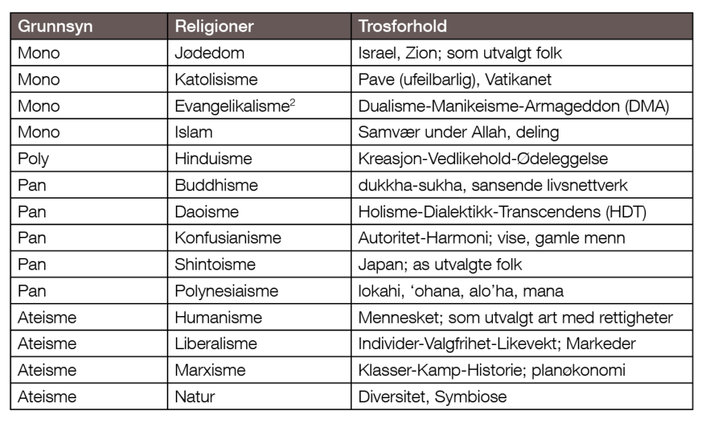 Trosforhold, religioner og fred / 2020 / Helsemagasinet vitenskap og fornuft